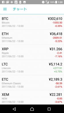 coincheck仮想通貨価格2017.6.22