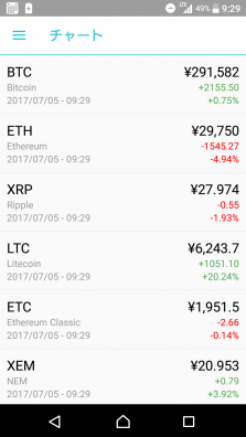coincheck仮想通貨価格2017.7.5